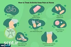 http://scpt.ir/uploads/management-of-osteoarthritis-at-home.jpg