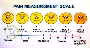 pain measurement