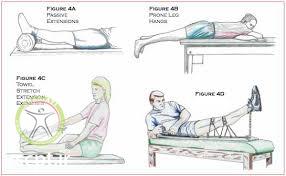 http://scpt.ir/uploads/acl reconstruction rehab protocol.jpg