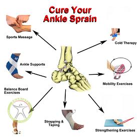 http://scpt.ir/uploads/ankle-sprain-treatment.png