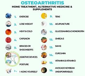 http://scpt.ir/uploads/management-of-osteoarthritis-at-home-1.jpg